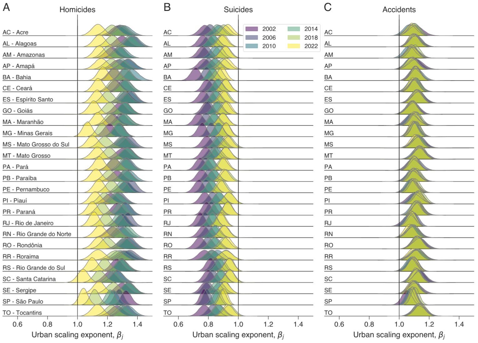 Evolving spatiotemporal patterns and urban scaling of deaths from ...